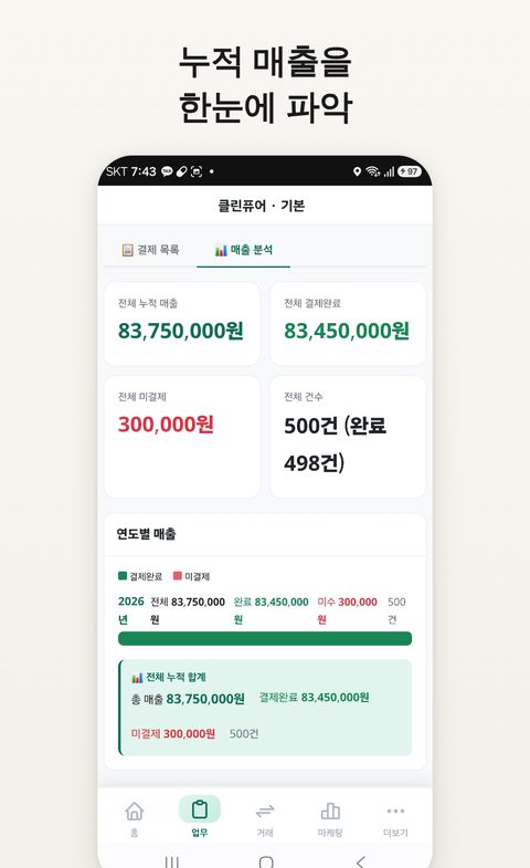 누적 매출 파악