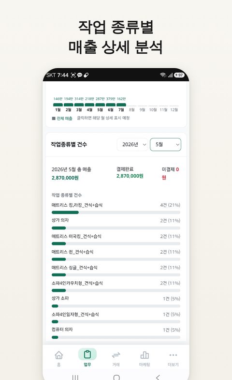 작업별 매출 분석