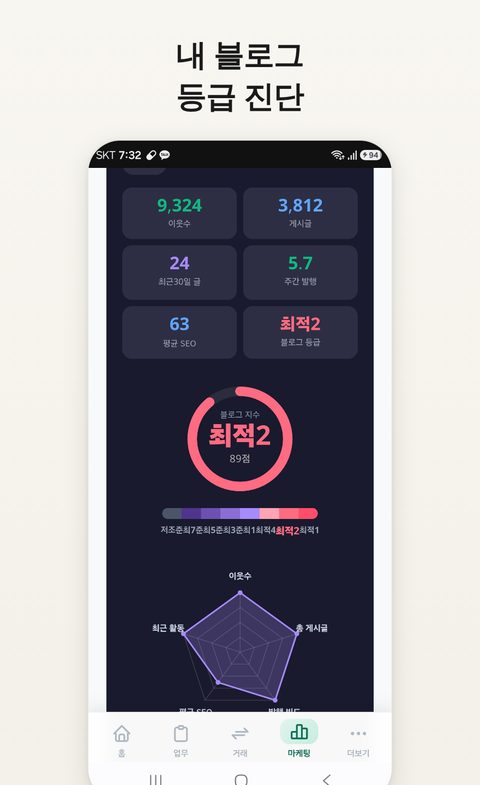 블로그 등급 진단